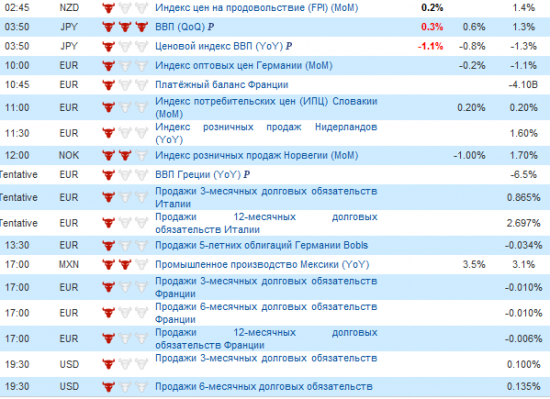 Фьючерс РТС сегодня 13.08.2012