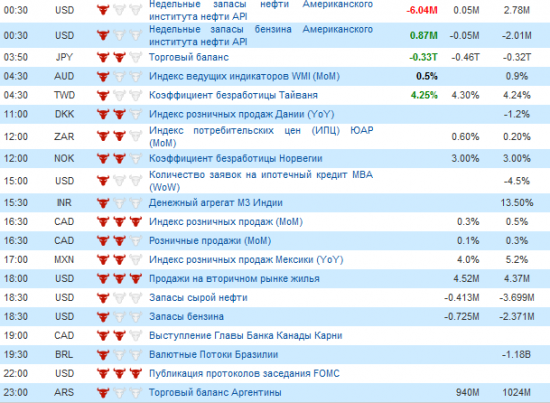 Фьючерс РТС сегодня 22.08.2012