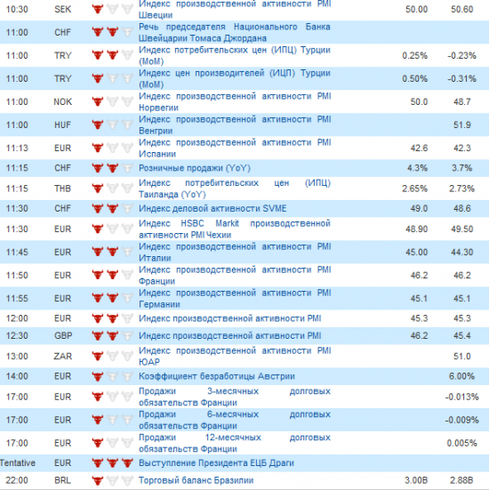 Фьючерс РТС сегодня 03.09.2012