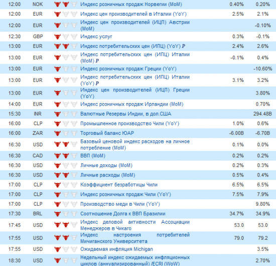 Фьючерс РТС сегодня 28.09.2012