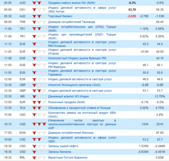 Фьючерс РТС сегодня 03.10.2012