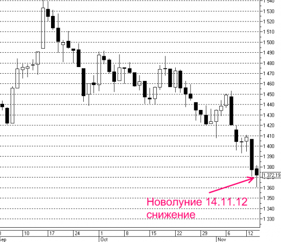 Еще 5 копеек в копилку «лунного Грааля»