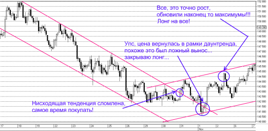 Отличаем коррекцию от разворота. Ч.1