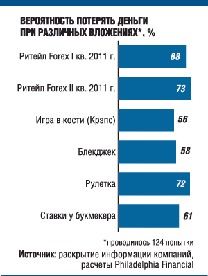 Еще одна ложка дегтя о Forex «кухнях»