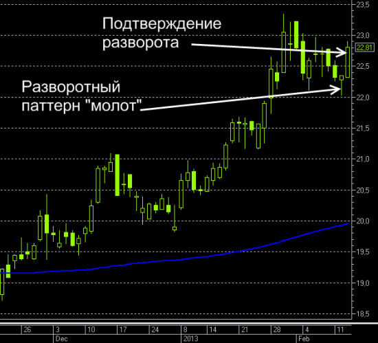 Сургуты: С заявкой на новые годовые максимумы