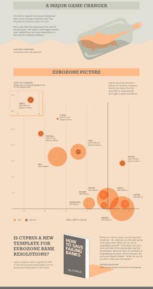 Наглядная инфографика спасения Кипра