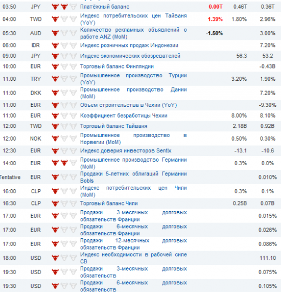 Фьючерс РТС сегодня 08.04.2013