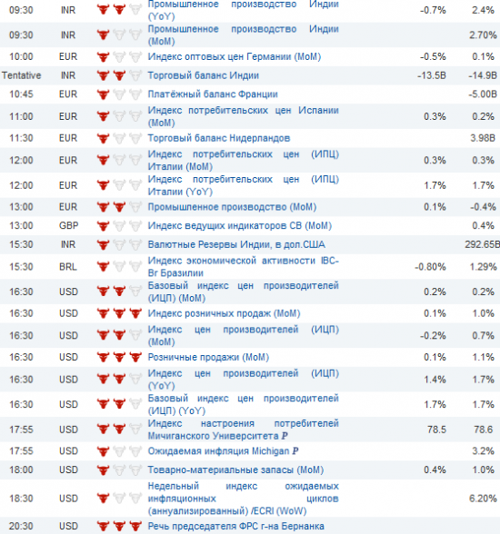 Фьючерс РТС сегодня 12.04.2013