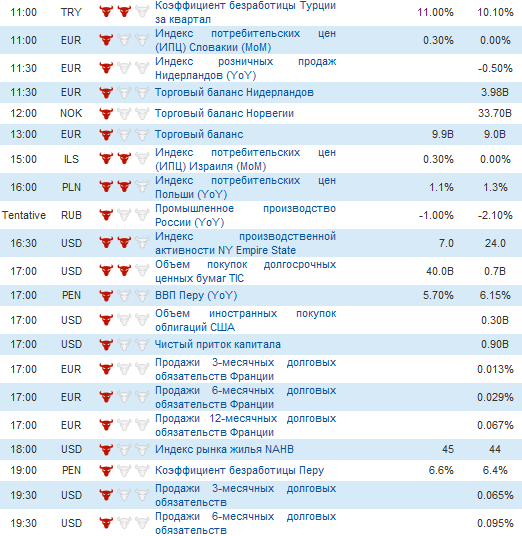 Фьючерс РТС сегодня 15.04.2013