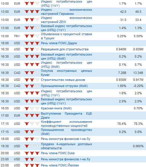 Фьючерс РТС сегодня 16.04.2013