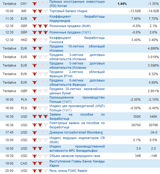 Фьючерс РТС сегодня 18.04.2013