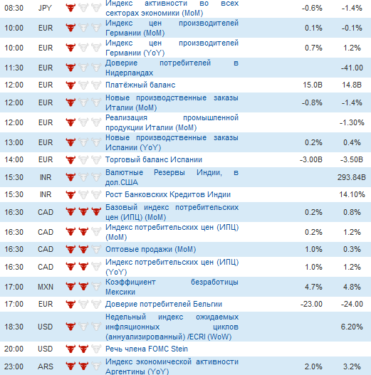 Фьючерс РТС сегодня 19.04.2013