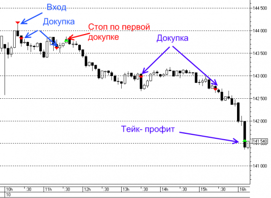 Что такое хорошая сделка ч.2