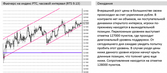 Хорошая сделка начинается с хорошего обзора рынка