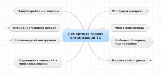 7 смертных грехов при оптимизации торговых систем