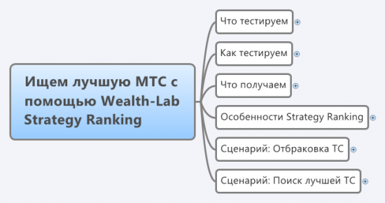 Strategy Ranking