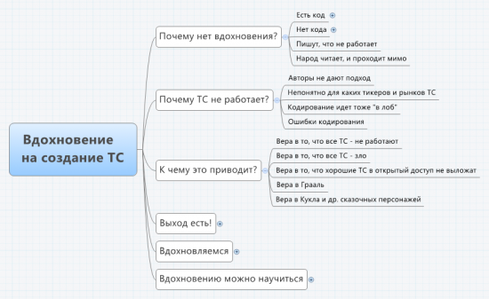 Вдохновение на создание МТС