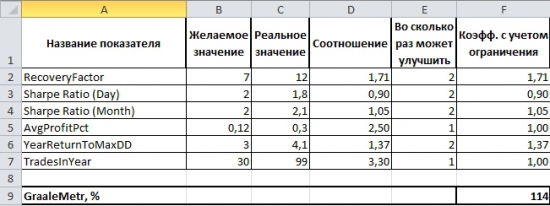 Расчет суперметрики (GraaleMetr)