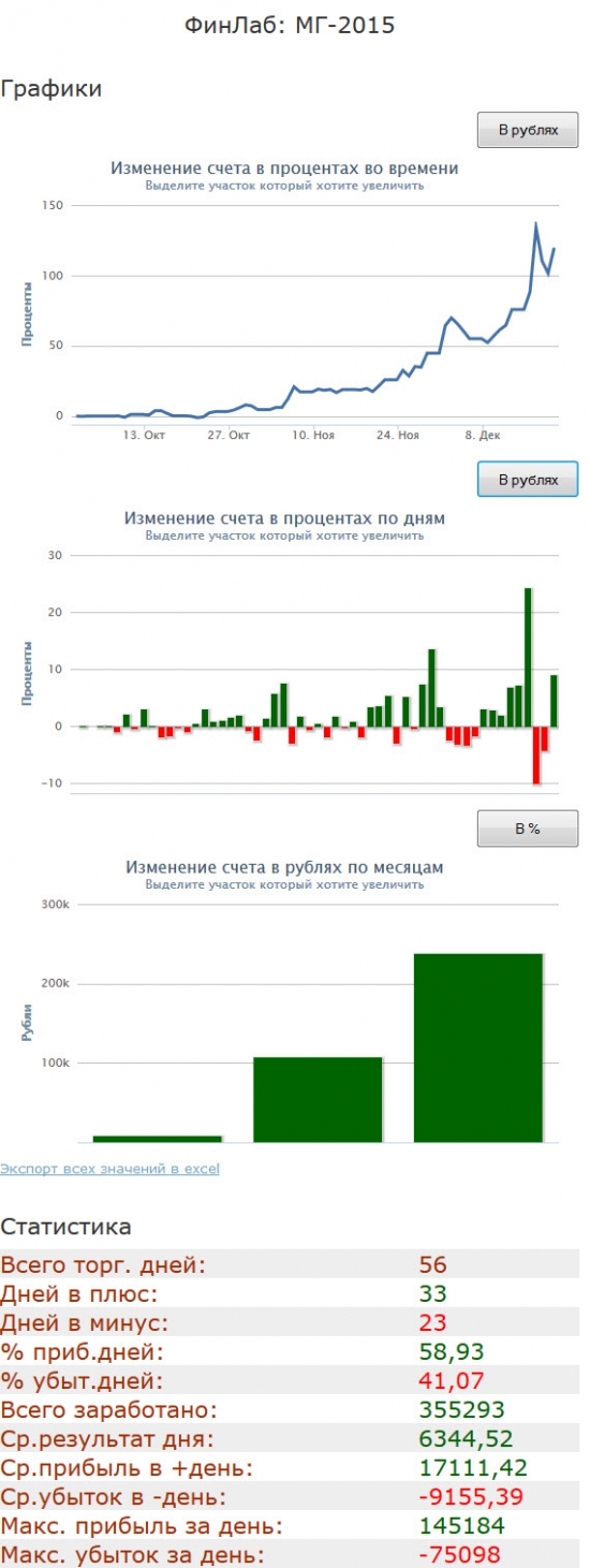 Итоги сумасшедшего квартала и предложение для участников Smart-Lab