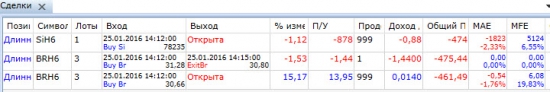 Открытие: SiH6 по 76500, BrH6 по 36,6 - нефть за рубли 2800 рублей за бочку