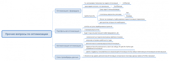 ТСЛаб: вопросы к разработчикам программы