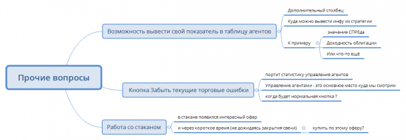 ТСЛаб: вопросы к разработчикам программы