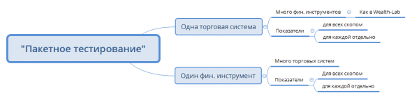 ТСЛаб: вопросы к разработчикам программы