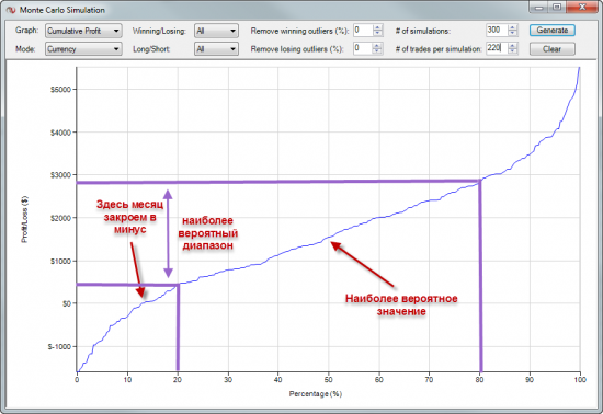 Монте-Карло симуляция в Ниндзе Трейдере