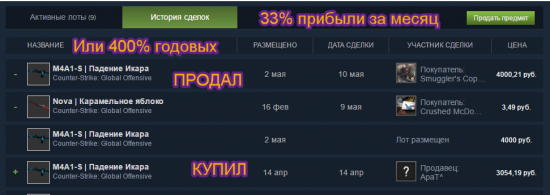 400% годовых. Легко.