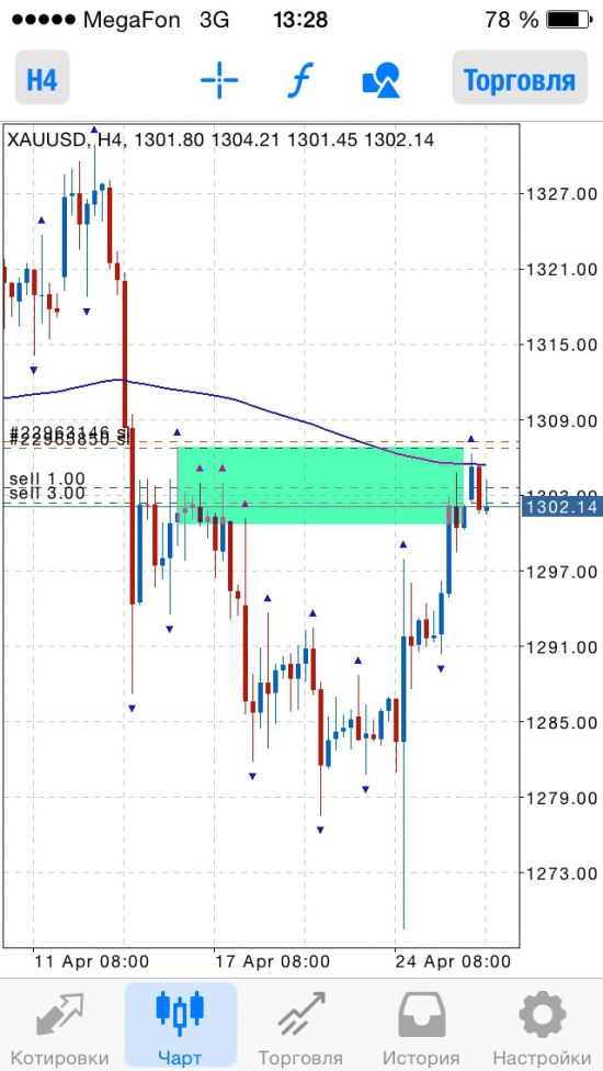 Gold sell