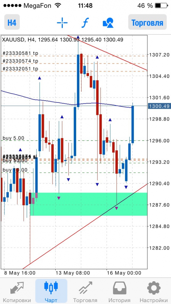 Gold buy, покупка