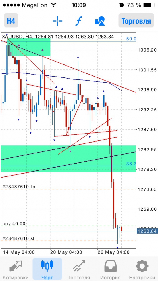 Gold buy 1265