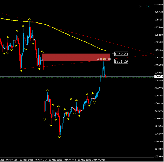 Gold sell