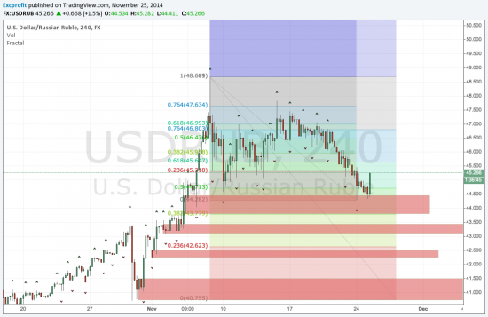 usdrub buy