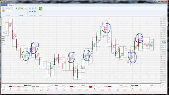 Новый индикатор в стиле футпринт на FDAX