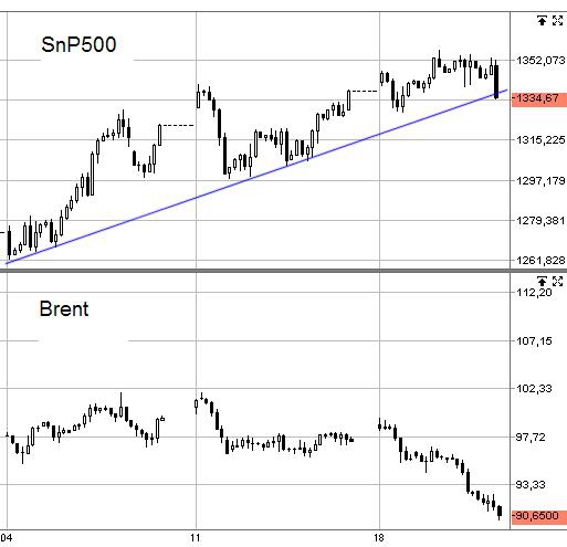 Мини Up-trend теперь уж точно сломлен, интересно кто выкупал наш рынок ? =)