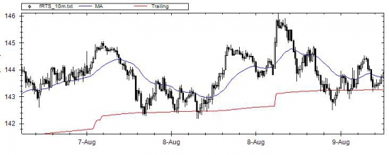 fRTS завтра - решающий момент! Уже нельзя назад, иначе ...