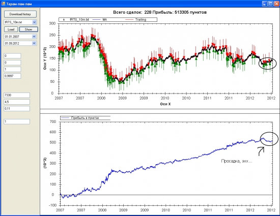 стабильная прибыль с 2007 года..