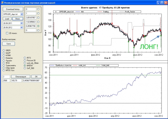 Нефть Brent - пора в ЛОНГ!