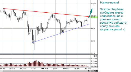 Сбербанк - завтра улетит!