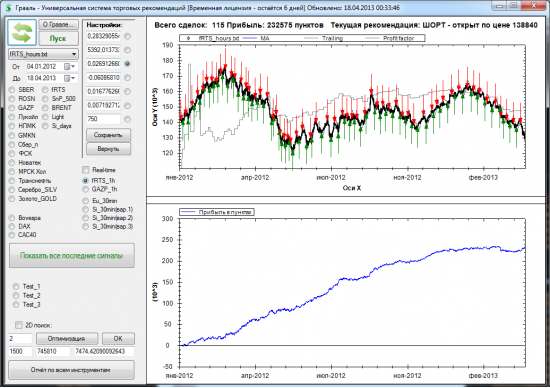 Торговый советник Грааль без перенастройки с 2012 года - результаты. Новый робот на Eu/Rub