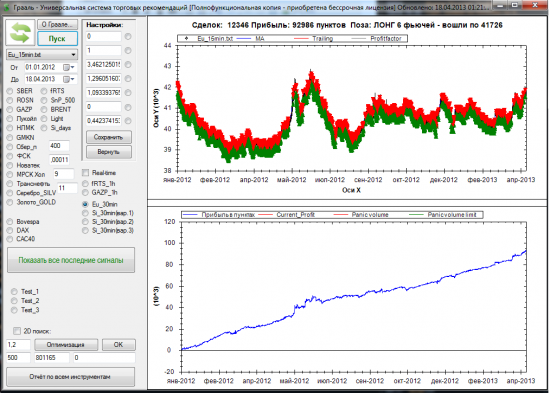 Торговый советник Грааль без перенастройки с 2012 года - результаты. Новый робот на Eu/Rub