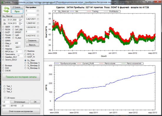 Торговый советник Грааль без перенастройки с 2012 года - результаты. Новый робот на Eu/Rub