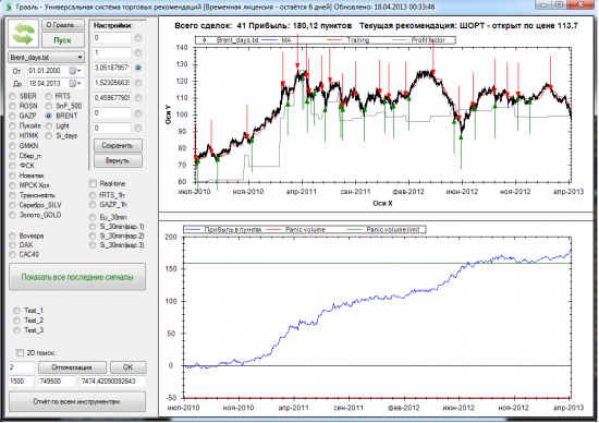 Торговый советник Грааль без перенастройки с 2012 года - результаты. Новый робот на Eu/Rub