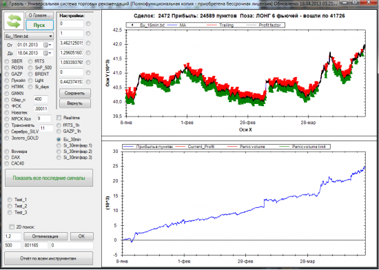 Торговый советник Грааль без перенастройки с 2012 года - результаты. Новый робот на Eu/Rub