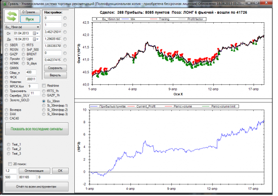 Торговый советник Грааль без перенастройки с 2012 года - результаты. Новый робот на Eu/Rub