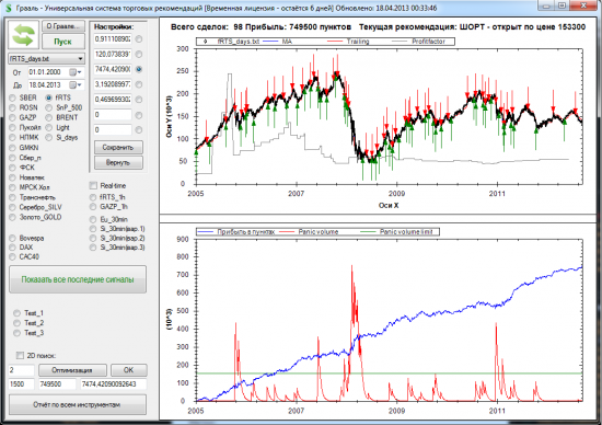 Торговый советник Грааль без перенастройки с 2012 года - результаты. Новый робот на Eu/Rub