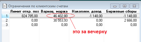 Торги в понедельник - доллар останется 43 р , а ммвб вверх?