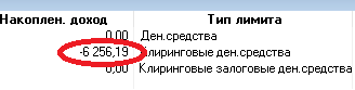 Поборы ФОРТС за ошибочные и неэффективные транзакции