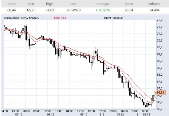 Нефть!